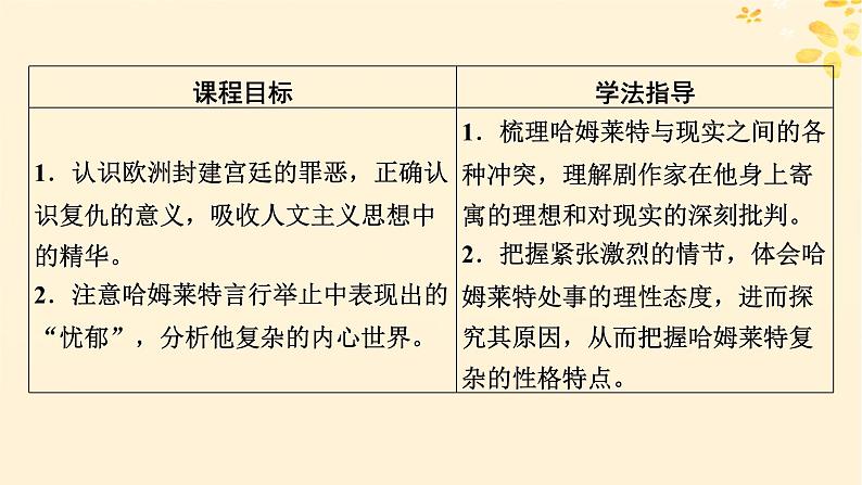 2024春高中语文第二单元6哈姆莱特节选课件（部编版必修下册）02