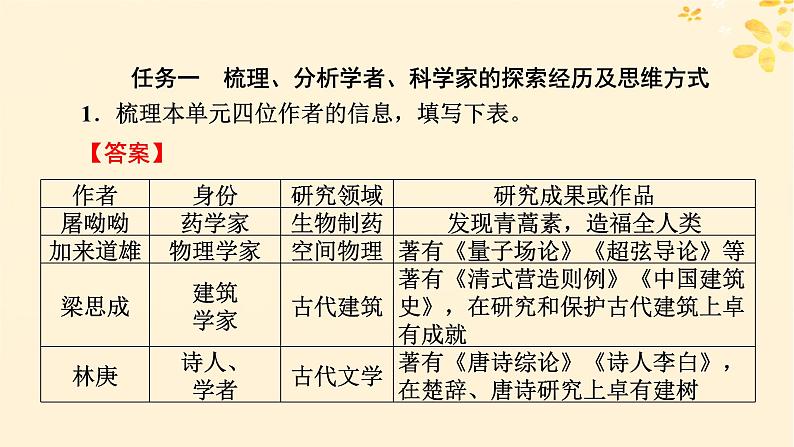 2024春高中语文第三单元单元学习任务课件（部编版必修下册）第2页