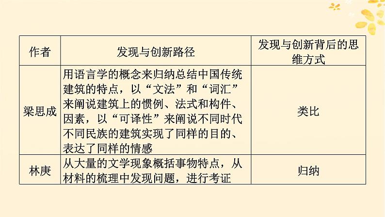 2024春高中语文第三单元单元学习任务课件（部编版必修下册）第4页