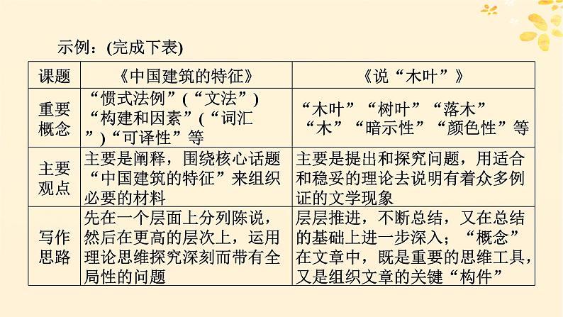 2024春高中语文第三单元单元学习任务课件（部编版必修下册）第7页