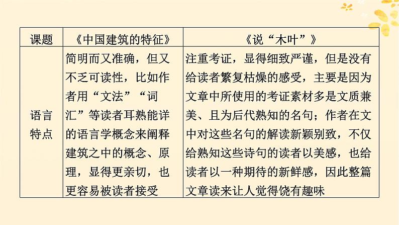 2024春高中语文第三单元单元学习任务课件（部编版必修下册）第8页