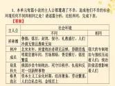 2024春高中语文第六单元单元学习任务课件（部编版必修下册）