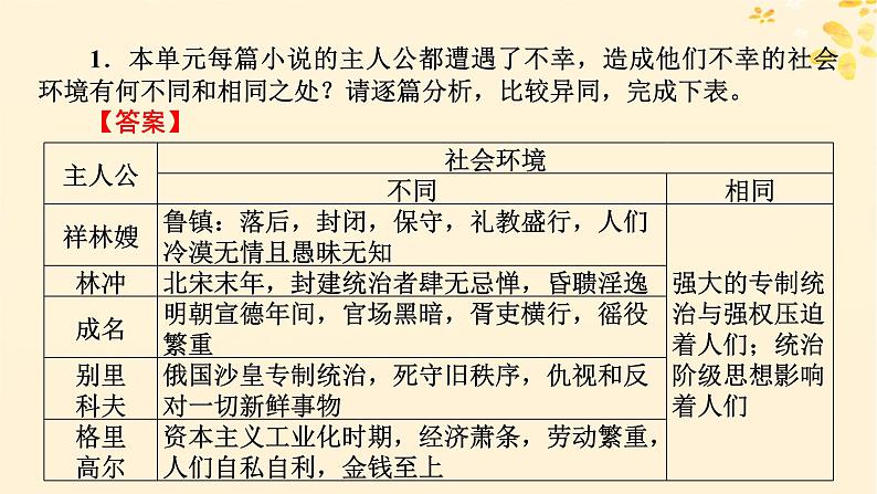 2024春高中语文第六单元单元学习任务课件（部编版必修下册）03