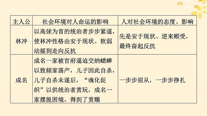 2024春高中语文第六单元单元学习任务课件（部编版必修下册）05