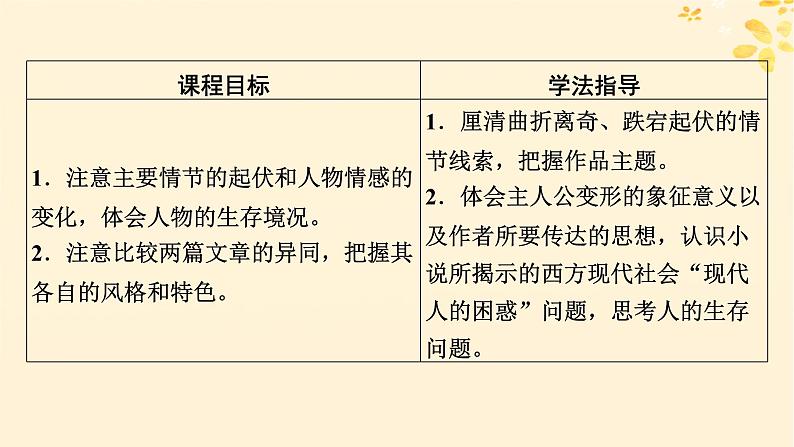 2024春高中语文第六单元14.1促织课件（部编版必修下册）02