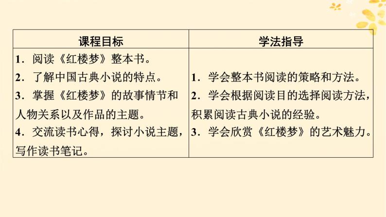 2024春高中语文第七单元整本书阅读红楼梦课件（部编版必修下册）02