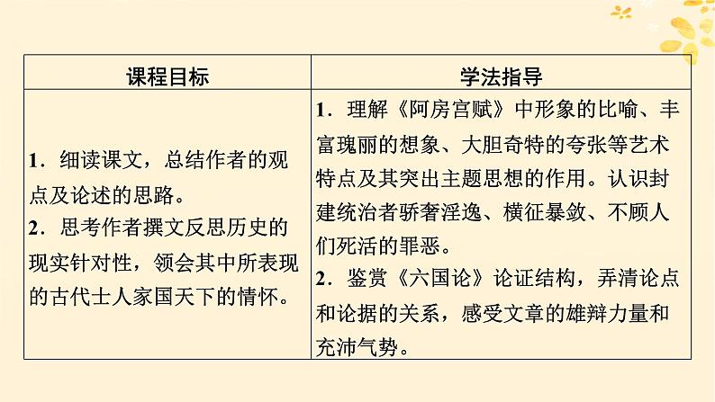 2024春高中语文第八单元16.1阿房宫赋课件（部编版必修下册）第2页