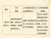 2024春高中语文第八单元单元学习任务课件（部编版必修下册）