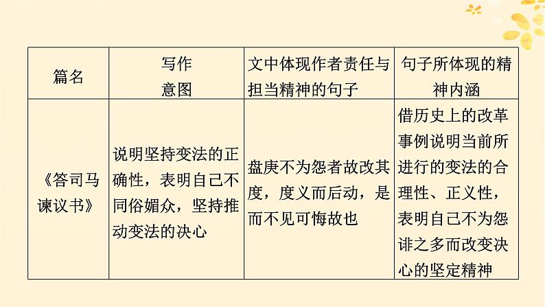 2024春高中语文第八单元单元学习任务课件（部编版必修下册）03