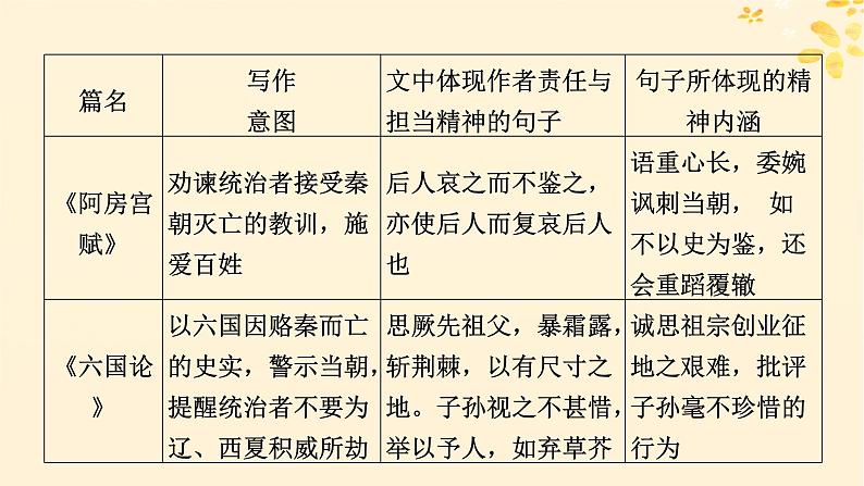 2024春高中语文第八单元单元学习任务课件（部编版必修下册）04