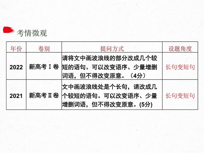 高中语文二轮复习长短句变换课件第2页