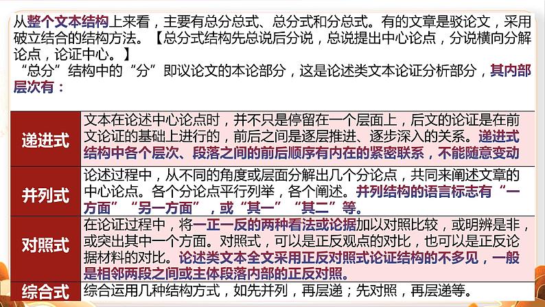 高中语文二轮复习信息类文本课件第6页