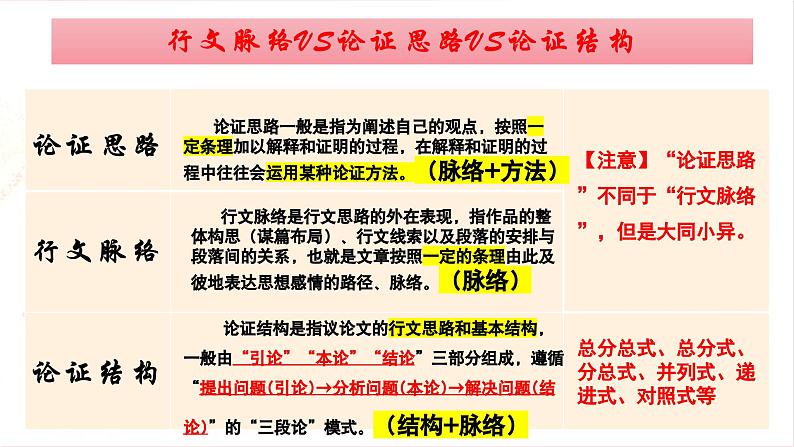 高中语文二轮复习信息类文本课件第8页