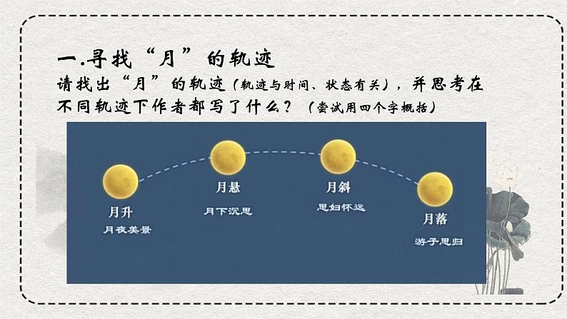 古诗词诵读《春江花月夜》课件+2023-2024学年统编版高中语文选择性必修上册第8页