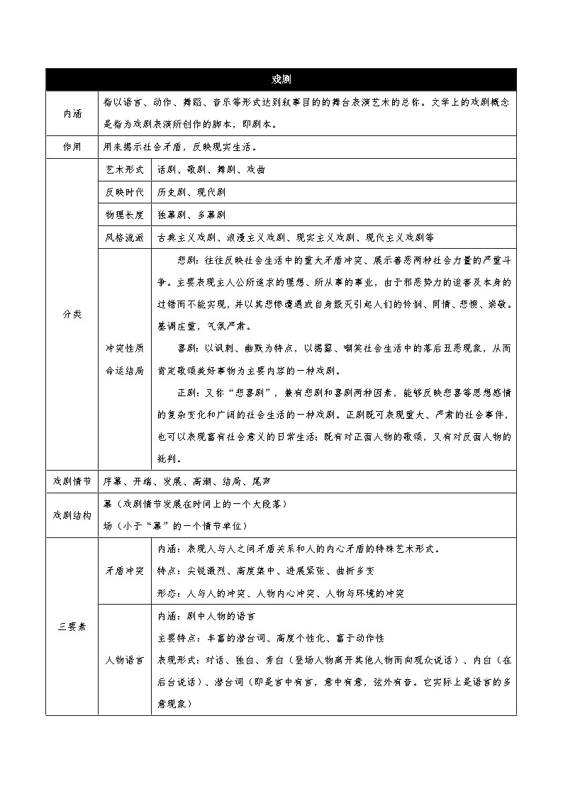 人教语文选择性必修中册12《玩偶之家（节选）》同步学案03