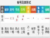 2024届高考语文复习：标点符号的用法与作用课件