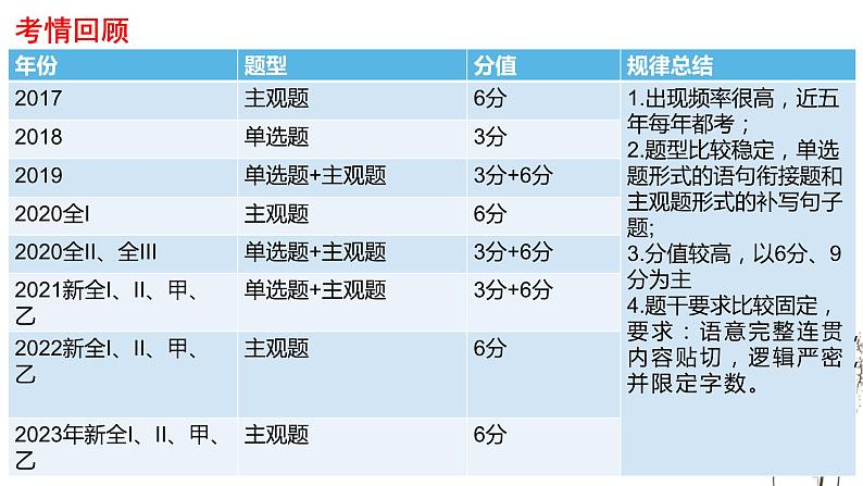 2024届高考一轮复习：语言文字运用之补写句子课件02