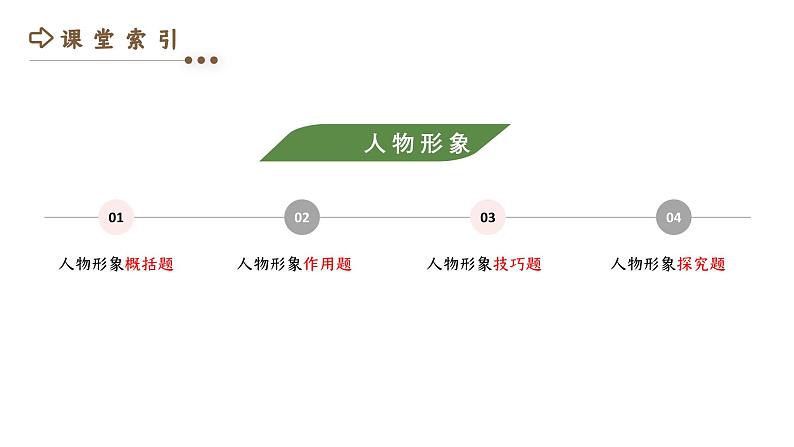 【高中语文】小说考点重点题型梳理（二）课件PPT第5页