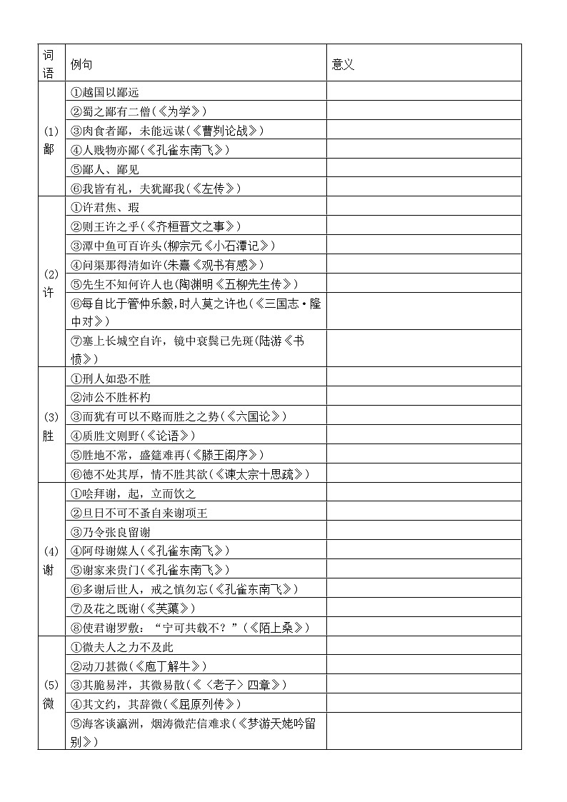 高中语文部编版必修下册第2课3课知识点练习（《烛之武退秦师》+《鸿门宴》）（附参考答案）02