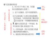 高考作文之演讲稿  课件