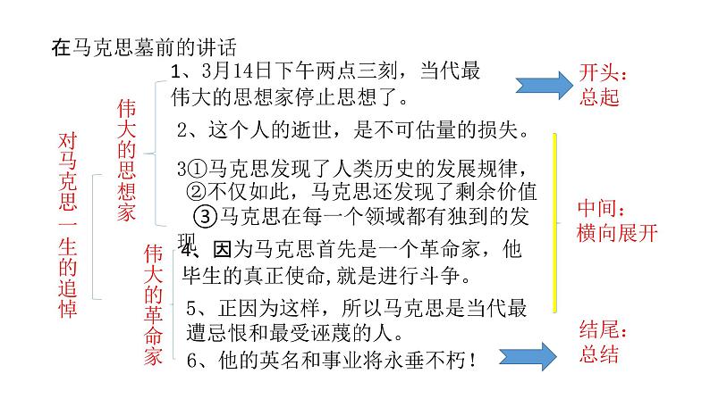 高考作文之演讲稿  课件第2页