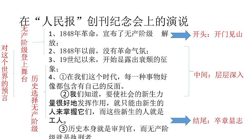 高考作文之演讲稿  课件第3页