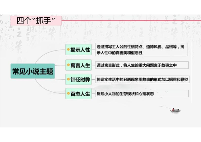 2024届高考语文专题复习：小说阅读 课件06