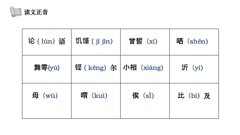 统编版高中语文第一单元子路、曾皙、冉有、公西华侍坐 课件第6页