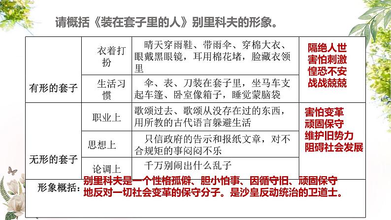 2024届高考语文复习：小说形象鉴赏 课件第7页