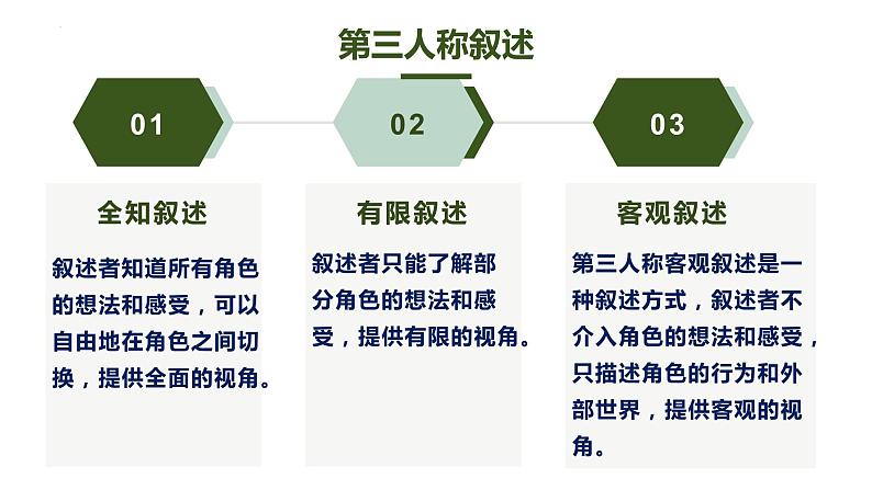 2024届高考语文复习：小说叙述视角及其作用 课件05