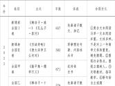 2024届高考语文复习——文言文阅读整体感知 课件