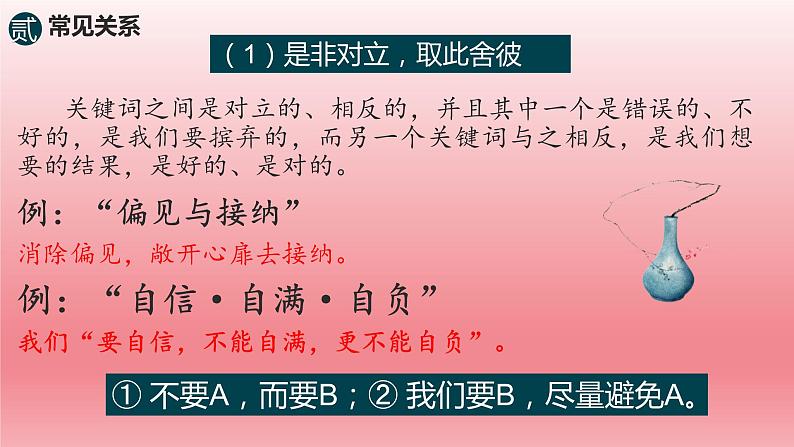 2024年高考语文复习专题★★·思辨性作文审题立意课件06