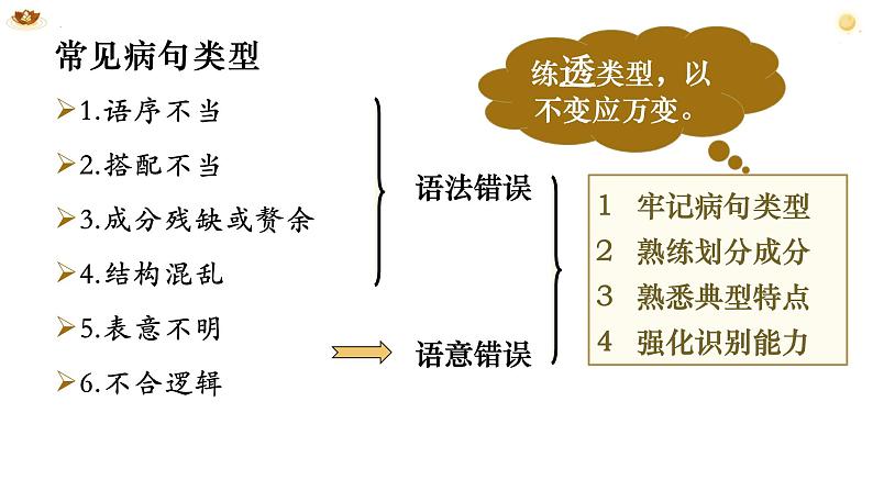 2024届高考语文复习：病句辨析与修改 课件第2页