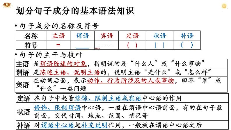 2024届高考语文复习：病句辨析与修改 课件第3页