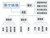 2024届高考语文复习：图文转换 课件