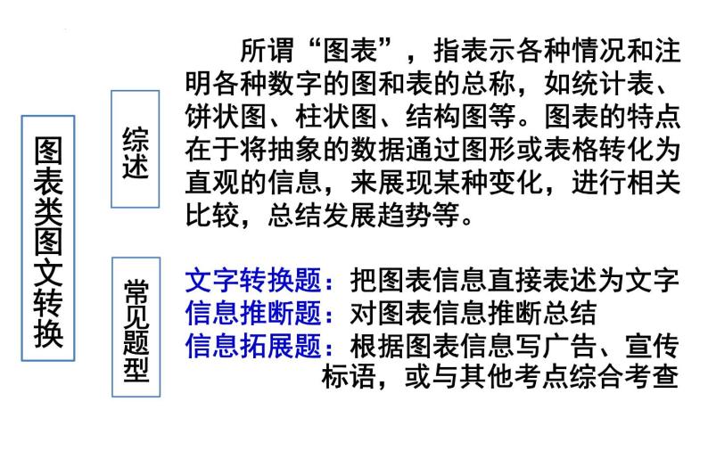 2024届高考语文复习：图文转换 课件02