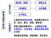 2024届高考语文复习：图文转换 课件