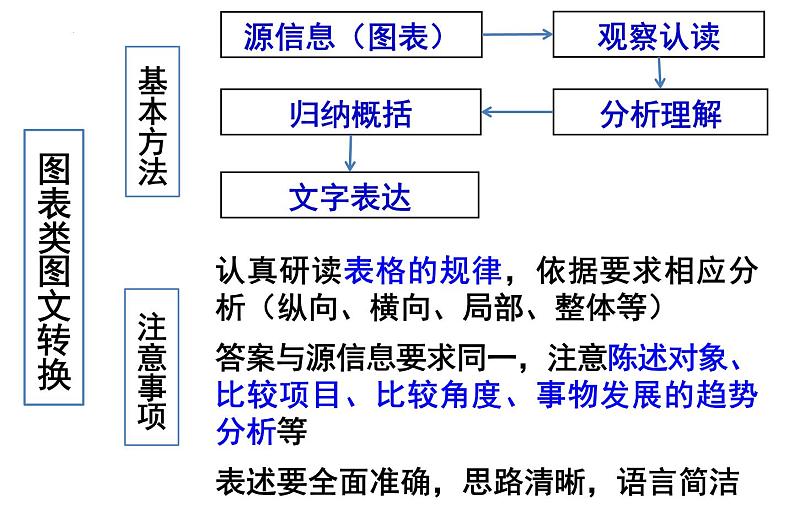 2024届高考语文复习：图文转换 课件第3页