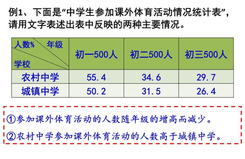 2024届高考语文复习：图文转换 课件04