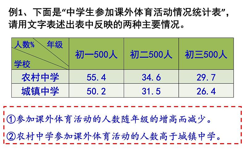 2024届高考语文复习：图文转换 课件第4页