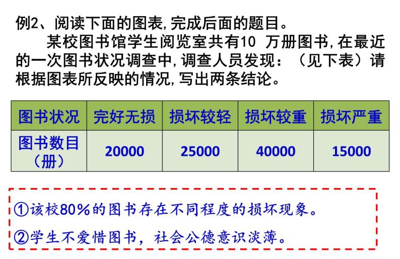 2024届高考语文复习：图文转换 课件05