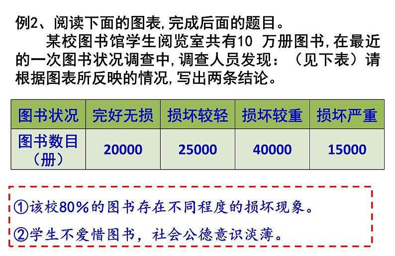 2024届高考语文复习：图文转换 课件第5页