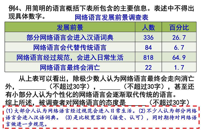 2024届高考语文复习：图文转换 课件第7页