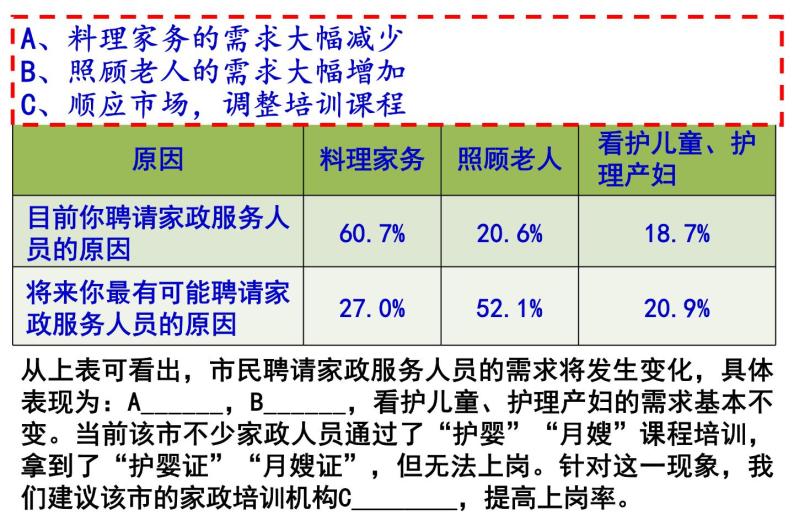 2024届高考语文复习：图文转换 课件08