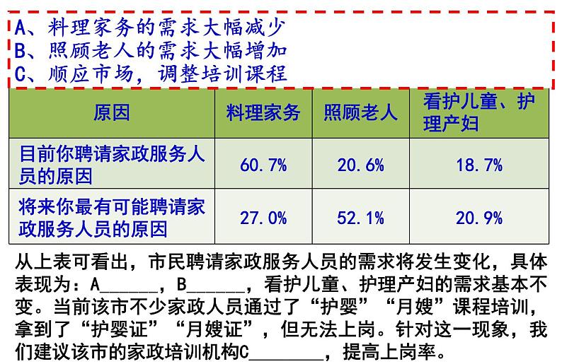 2024届高考语文复习：图文转换 课件第8页