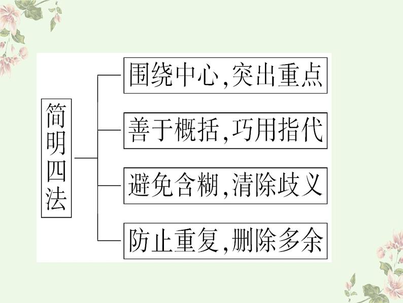 2024届高考语文复习：语言简明 课件07