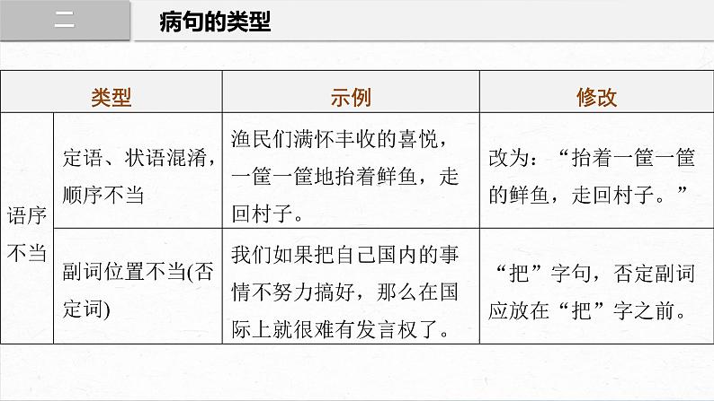 2024届高考语文一轮基础复习专项：《病句辨析修改》课件06