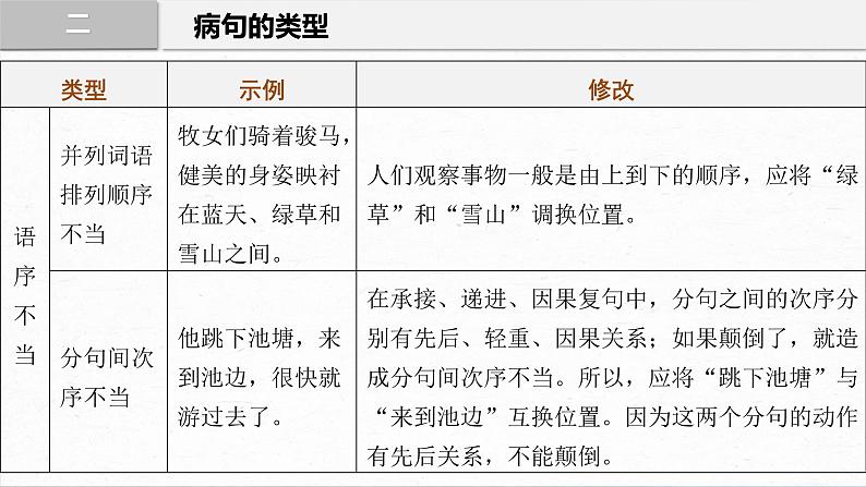 2024届高考语文一轮基础复习专项：《病句辨析修改》课件08