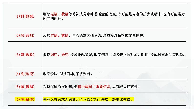 2024届高考专题复习：信息类文本阅读 课件PPT04