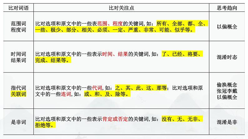 2024届高考专题复习：信息类文本阅读 课件PPT06